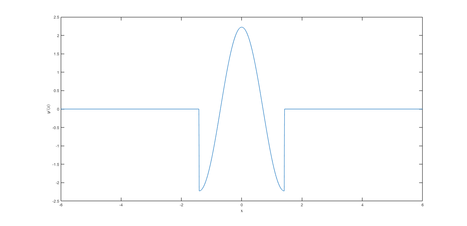 Click here for the graphical output of this example (link to Ro.S.A. website).